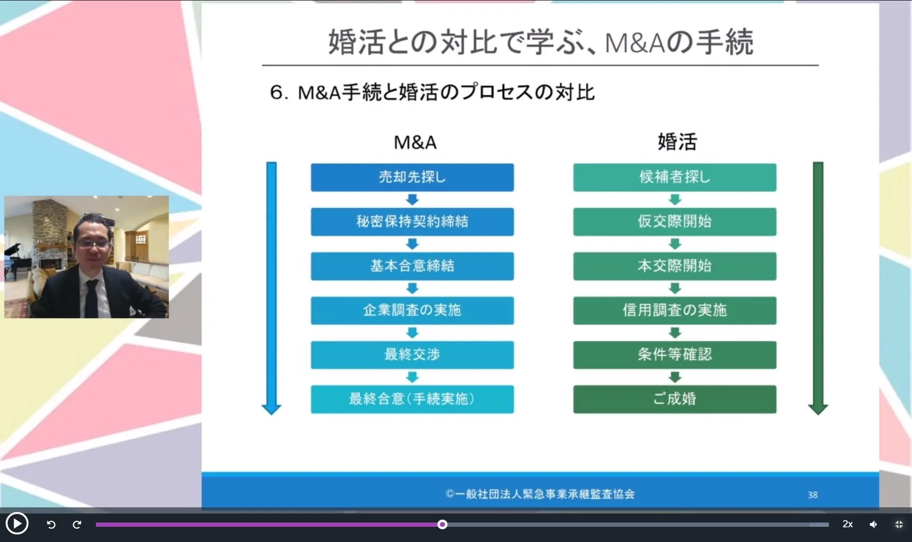 事業承継コンサルタント養成講座