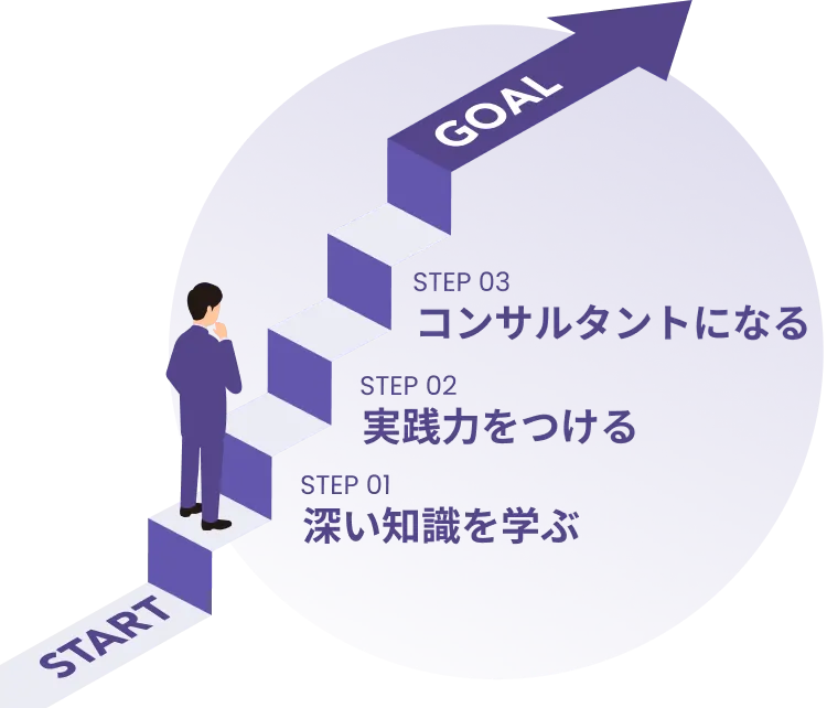 着実に成長する