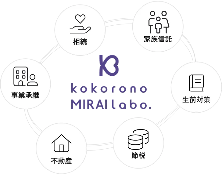 こころのミライラボで学べること