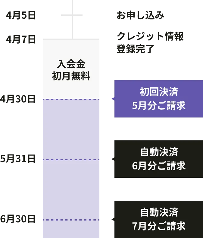 クレジットカードでのお支払い